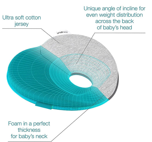 LOVENEST HEADREST TO PREVENT FLATHEAD PLAGIOCEPHALY - Hello Kids Baby Store