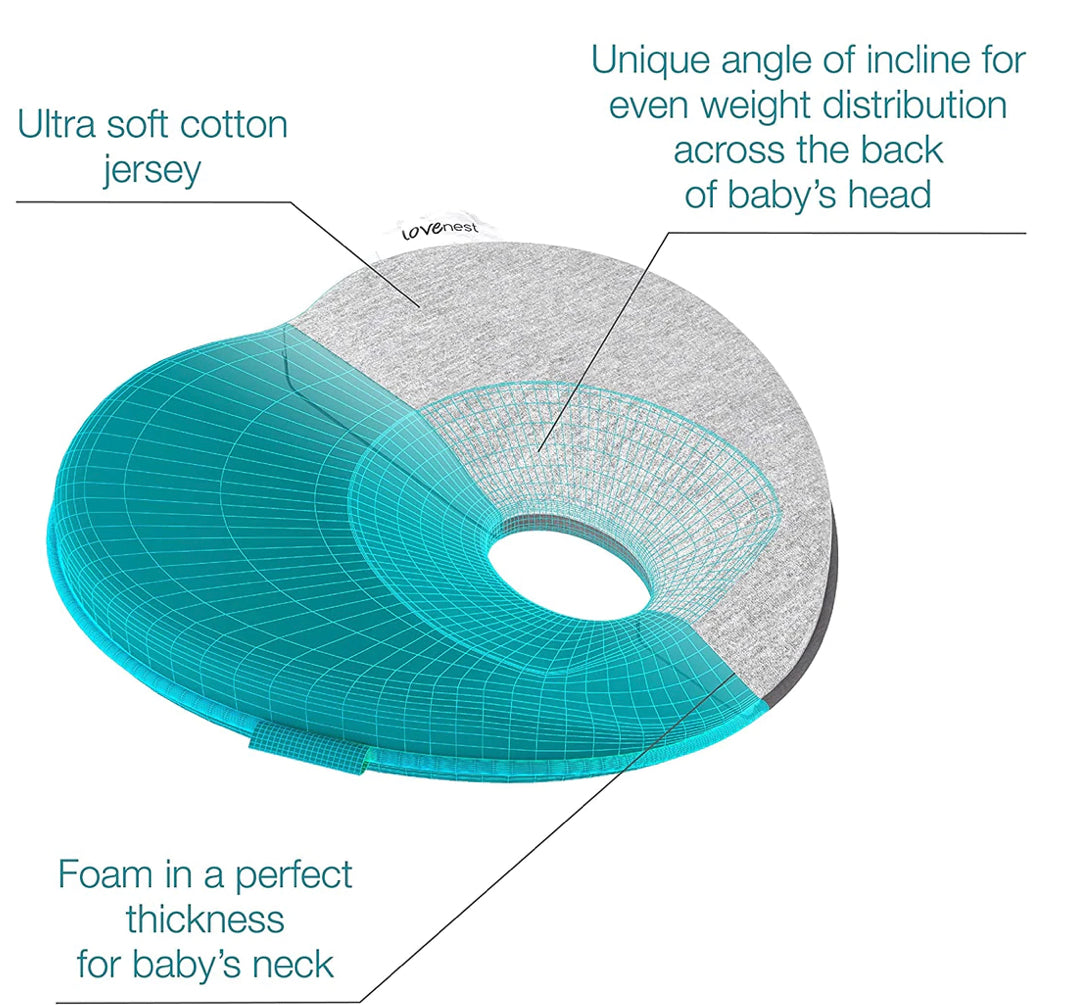 LOVENEST HEADREST TO PREVENT FLATHEAD PLAGIOCEPHALY